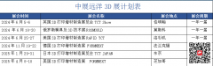 2025年俄罗斯国际复合材料生产原材料、设备及技术展