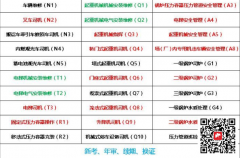 重庆市垫江县-高压电工焊接与热切割作业/新考培训报名