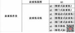 （重庆市奉节县）快开门式压力容器操作R1哪里好