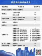 （重庆冉家坝）种设备安全管理和作业人员哪里可以报名