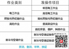 （重庆市大足区）制冷与空调设备安装修理作业焊接与热切割作业-