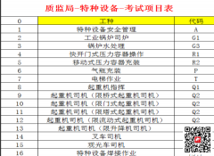 （重庆市武隆区）应急管理局电工高处安装、维护、拆除作业焊接与