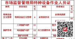 (重庆市南岸区),司索信号吊篮,培训考试报名流程需要些什么